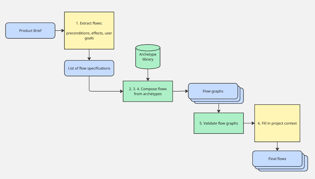 Planning loop diagram